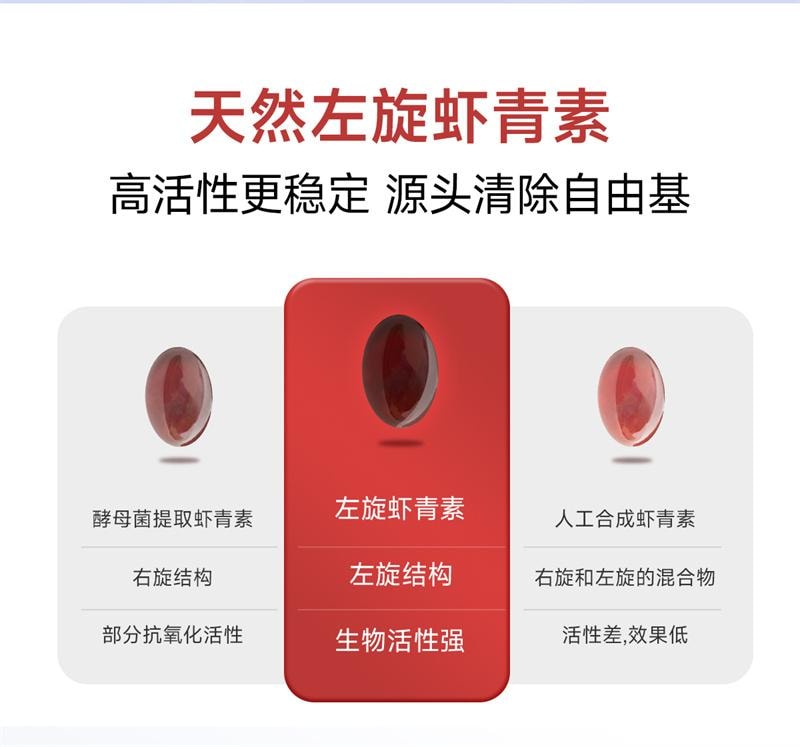 【中国直邮】 五个女博士 虾青素凝胶糖果 12mg虾青素胶囊口服雨生红球藻进口白番茄  30粒/瓶