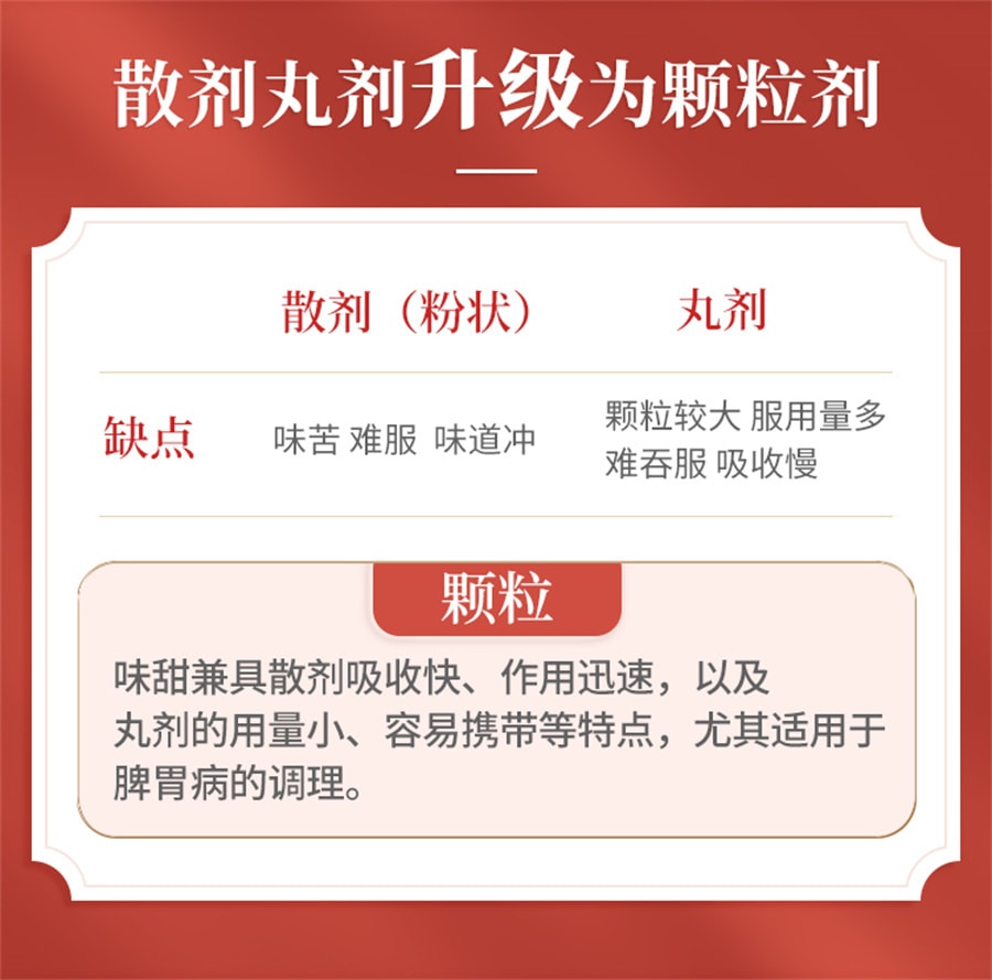 【中国直邮】云南白药 参苓健脾胃颗粒 养胃祛湿 调理虚弱10g*10袋 x 1盒 (医师推荐拍5盒)