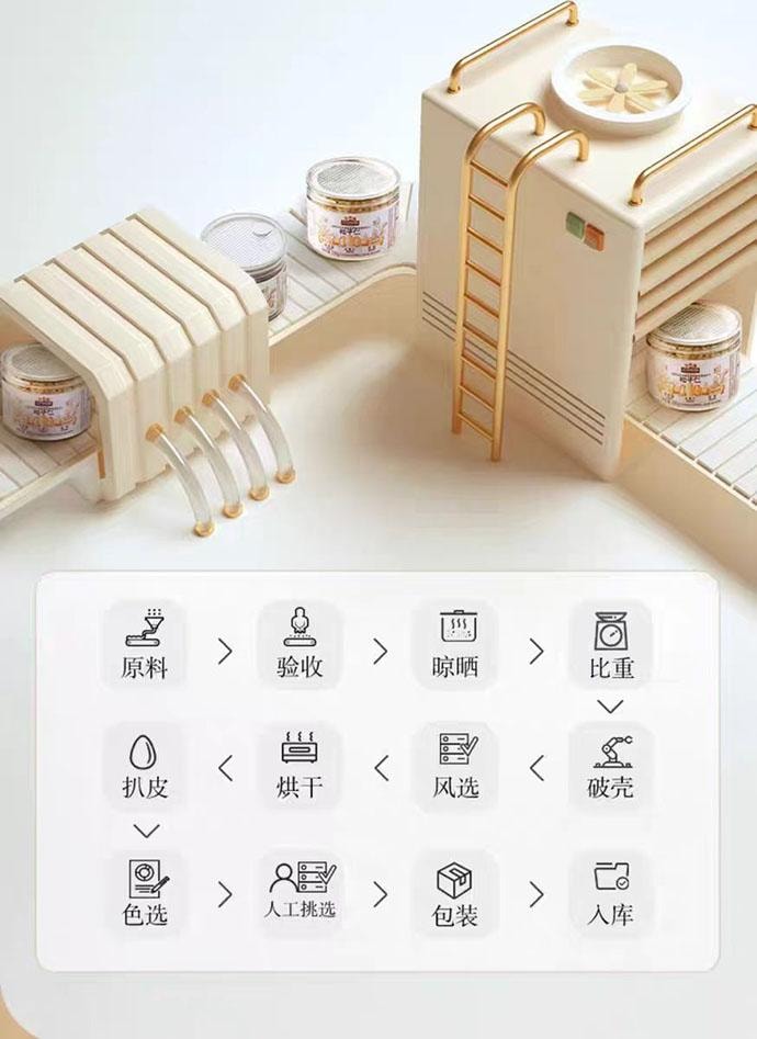 【中国直邮】 三只松鼠 松子仁 东北大松子坚果 100g*1罐