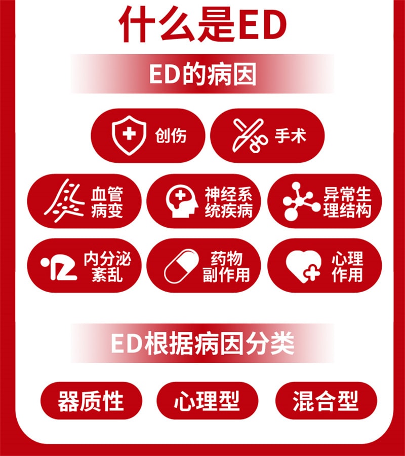 【中國直郵】仁和 枸櫞酸西地那非片100mg*5片/盒 增硬助勃提升房事能力