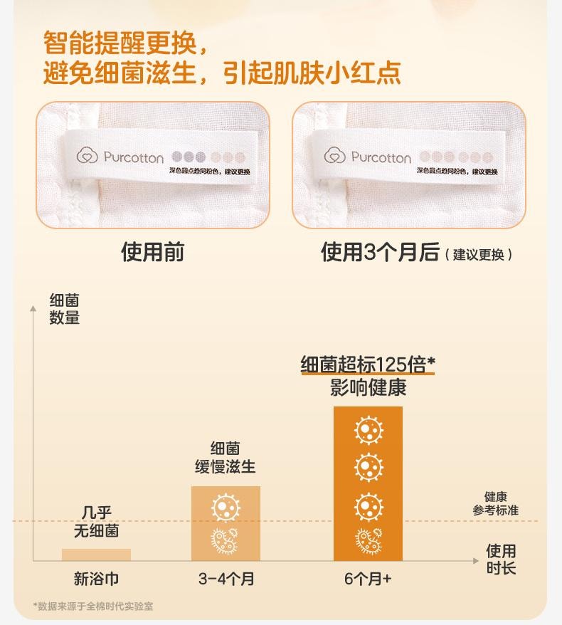 【中國直郵】 全棉時代 嬰兒紗布浴巾純棉浴巾超軟吸水包巾黃色小鴨子115cm*115cm