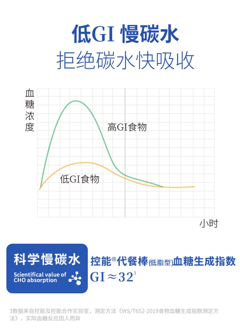 【中國直郵】控能 低脂代餐棒穀物燕麥酥180g壓縮餅乾飽腹健康