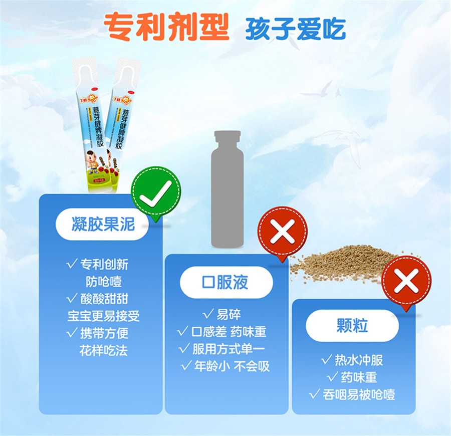 【中国直邮】丁桂 薏芽健脾凝胶儿童脾胃虚弱调理小儿消食化积食便秘不消化 36袋/盒