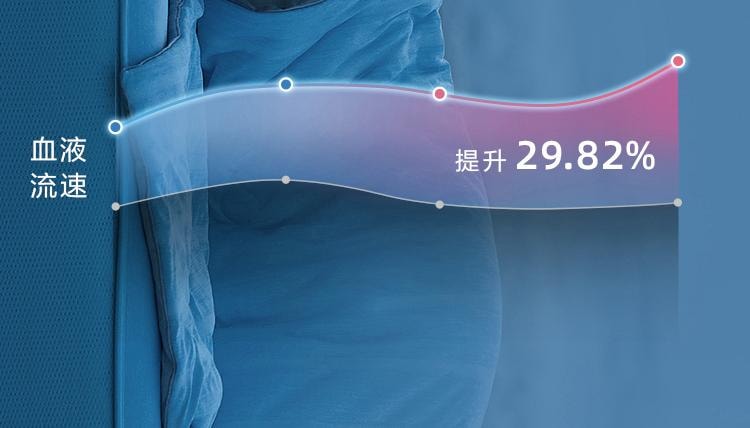【中国直邮】罗莱家纺 零压深睡枕护颈椎辅助睡眠A类枕芯礼盒装 粉色 枕高可调节9-10cm