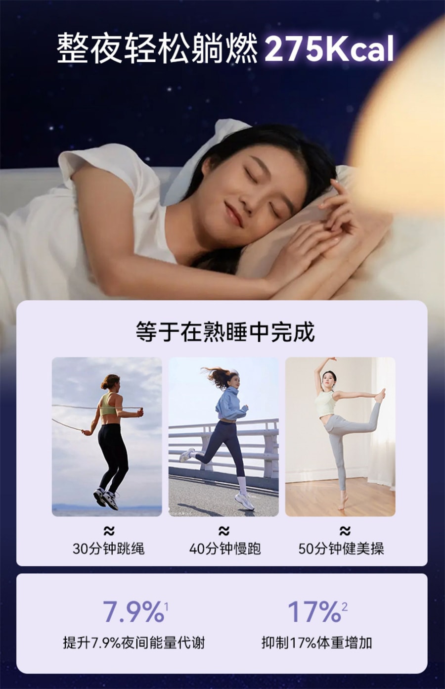 【中國直郵】UNOMI 燃山葵葉夜燃片熱控片睡眠改善夜間身材管理碳水燃燒晚安片 20包*2粒