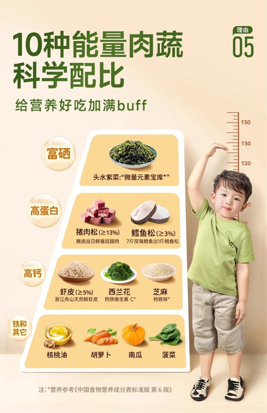 【中国直邮】 不二宝贝 鳕鱼肉松海苔拌饭碎 儿童无添加蔗糖 宝宝婴儿辅食拌饭 40g/罐
