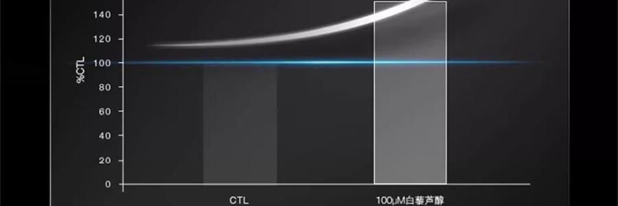 SKINCEUTICALS修麗可 RBE夜間精華 熬夜抗氧瓶 修護提亮 細緻緊緻 30ml