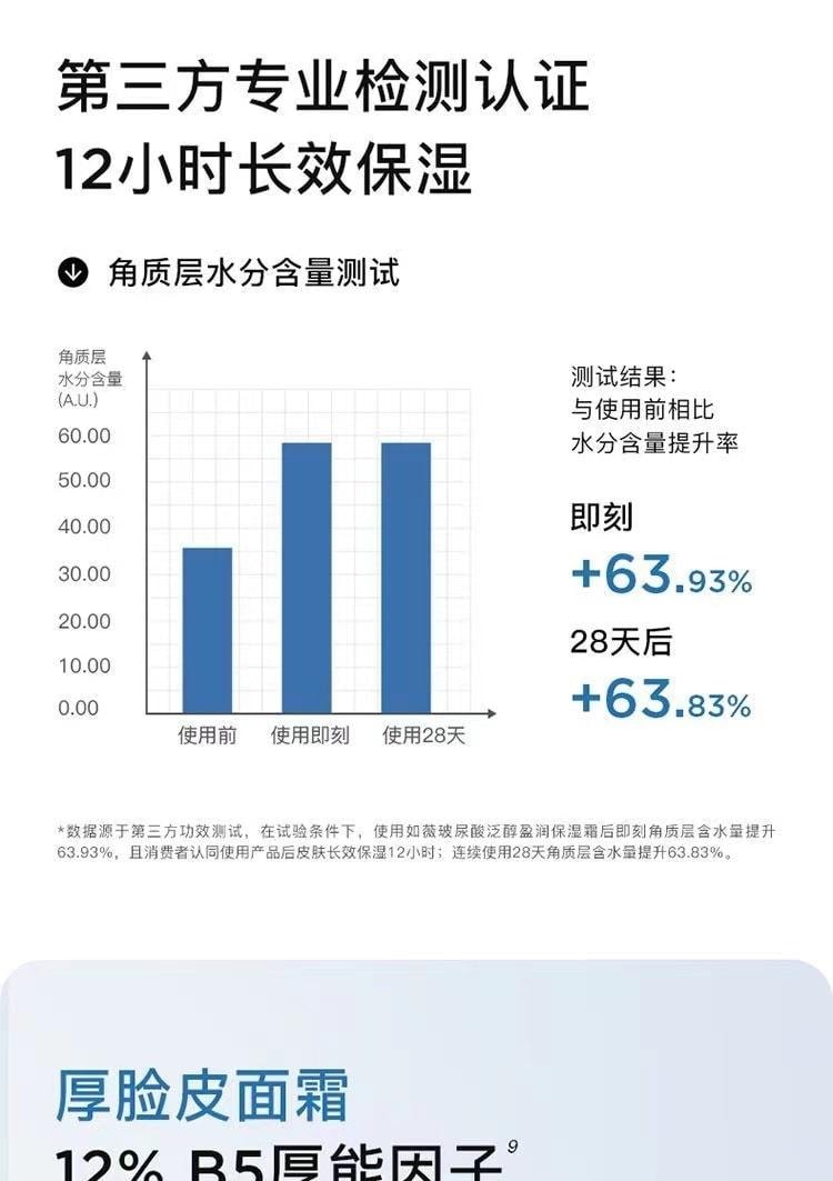 【中国直邮】 韩国 RNW 滋润清爽不油腻面霜 50g/瓶