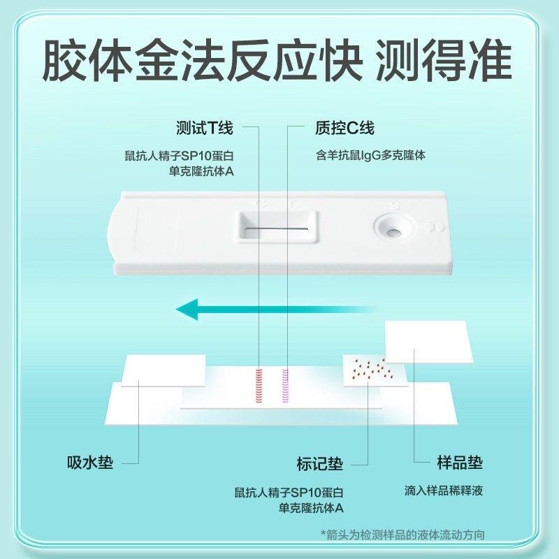 【中國直郵】 可孚 精子檢測試紙 男性精子濃度 精液品質精準檢測 1盒裝 男士保養
