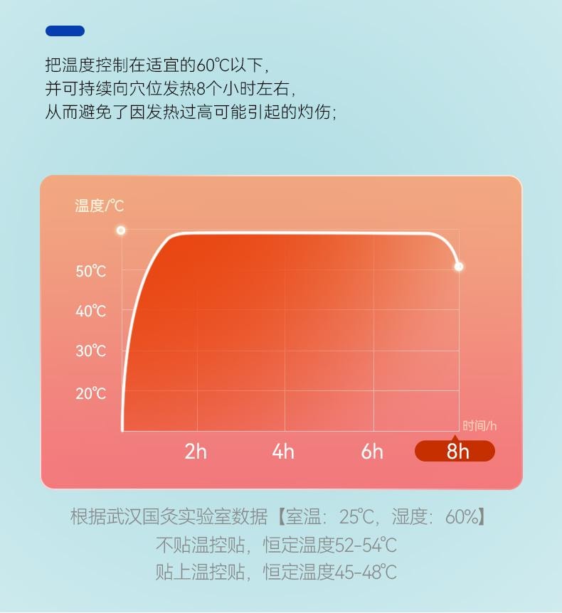 【中国直邮】 梦露护士 轻盈肚肚灸  1盒  穴位灸一道闪电中药艾草肚脐贴草本植萃
