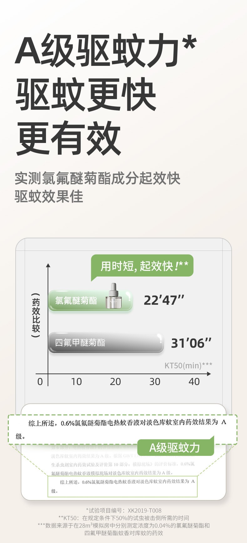 【中國直郵】潤飾 孕嬰兒童 電熱蚊香液家用插電式組合裝(4+1)驅蚊器 驅蚊液