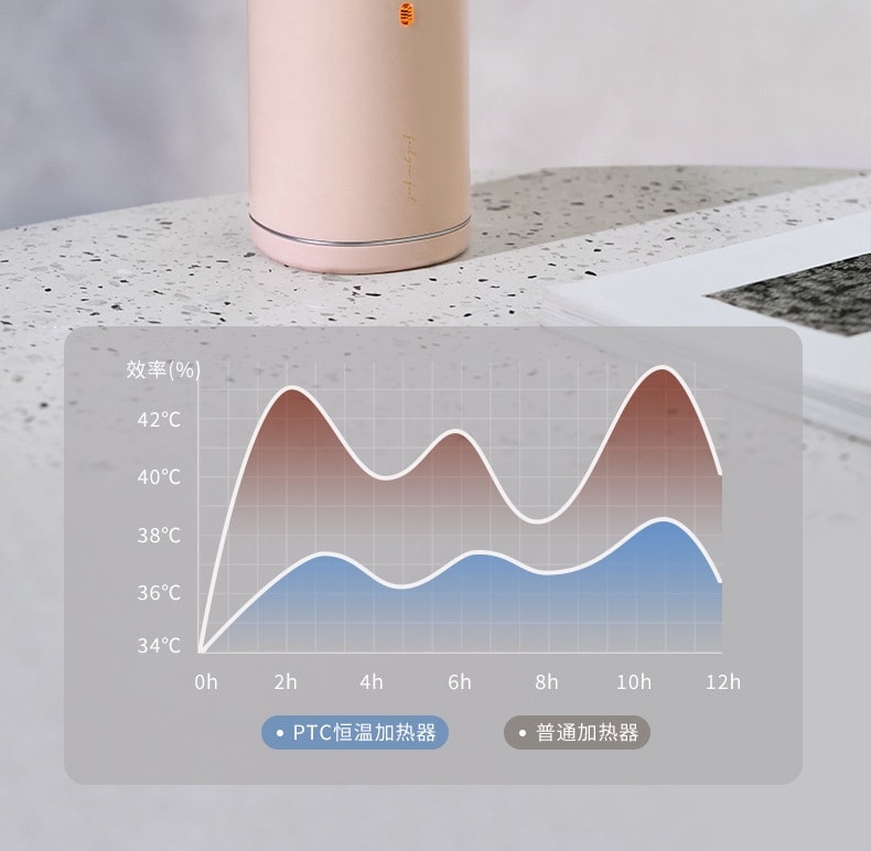 【中国直邮】冇心电蚊香加热器插电驱蚊静音定时电热蚊香液   奶油米(含3瓶蚊香液)