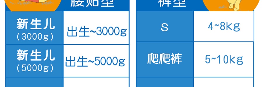 日本MOONY尤妮佳 通用嬰兒尿不濕紙尿褲 M號 6-11kg 64片入
