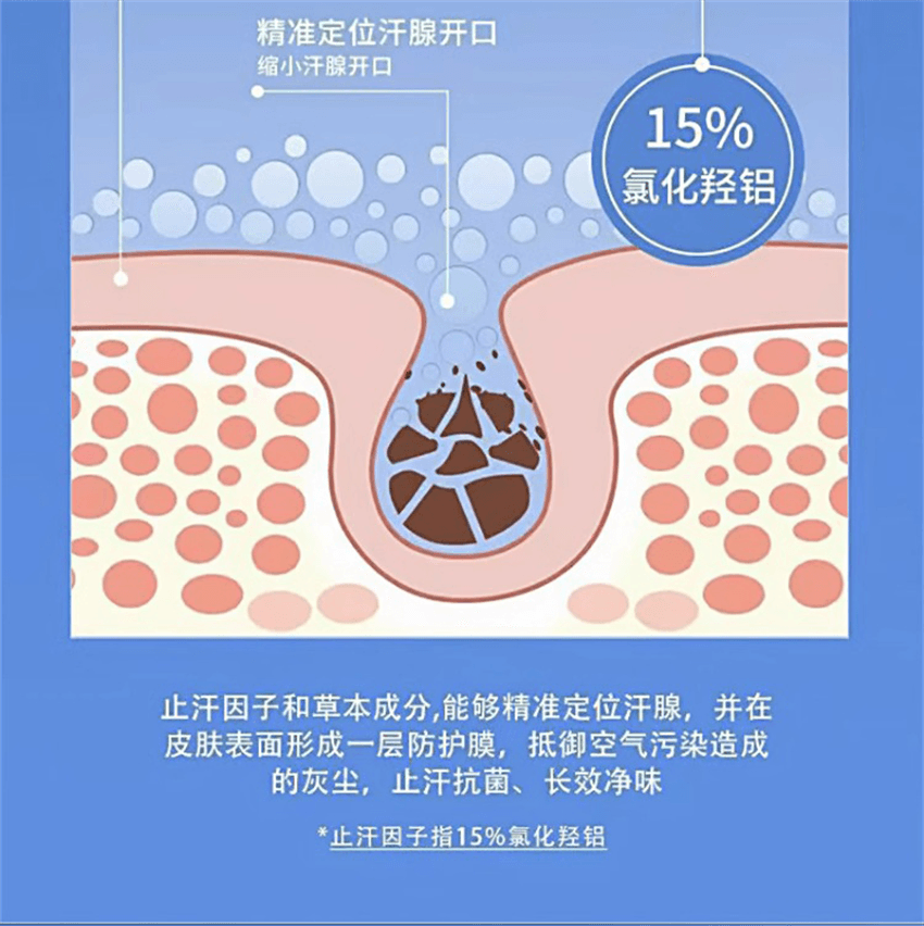 【中国直邮】 祥医堂 四氯羟铝锆止汗露 高效止汗 源头祛味 有效解决出汗多腋下异味和脚臭 30ml/瓶