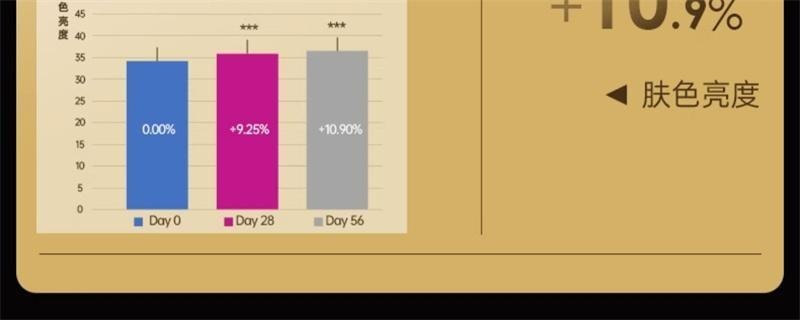 【中国直邮】 碧维斯 六代抗糖丸 活性抗糖丸饮祛黄淡纹抗氧抵御糖化30粒/盒