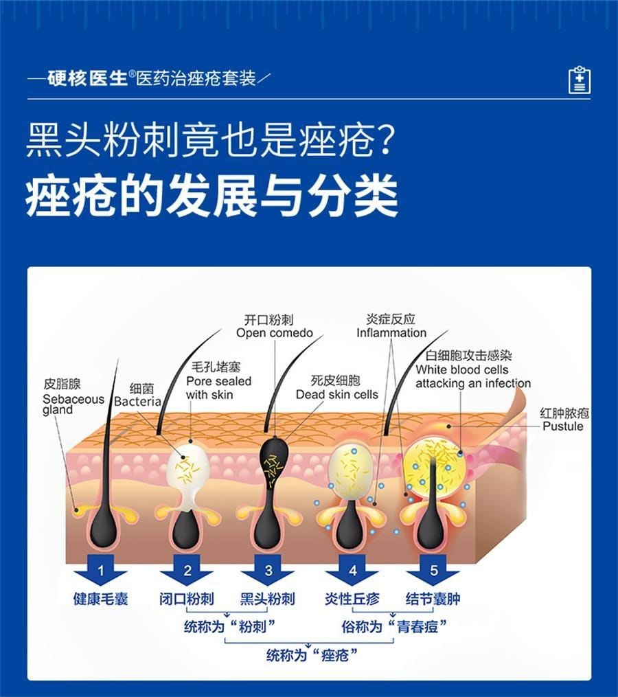 【中国直邮】 硬核医生 阿达帕林凝胶 去痘坑修复 淡化治青春痘疤凝胶 消炎红肿软膏 9g/盒(推荐拍3盒)