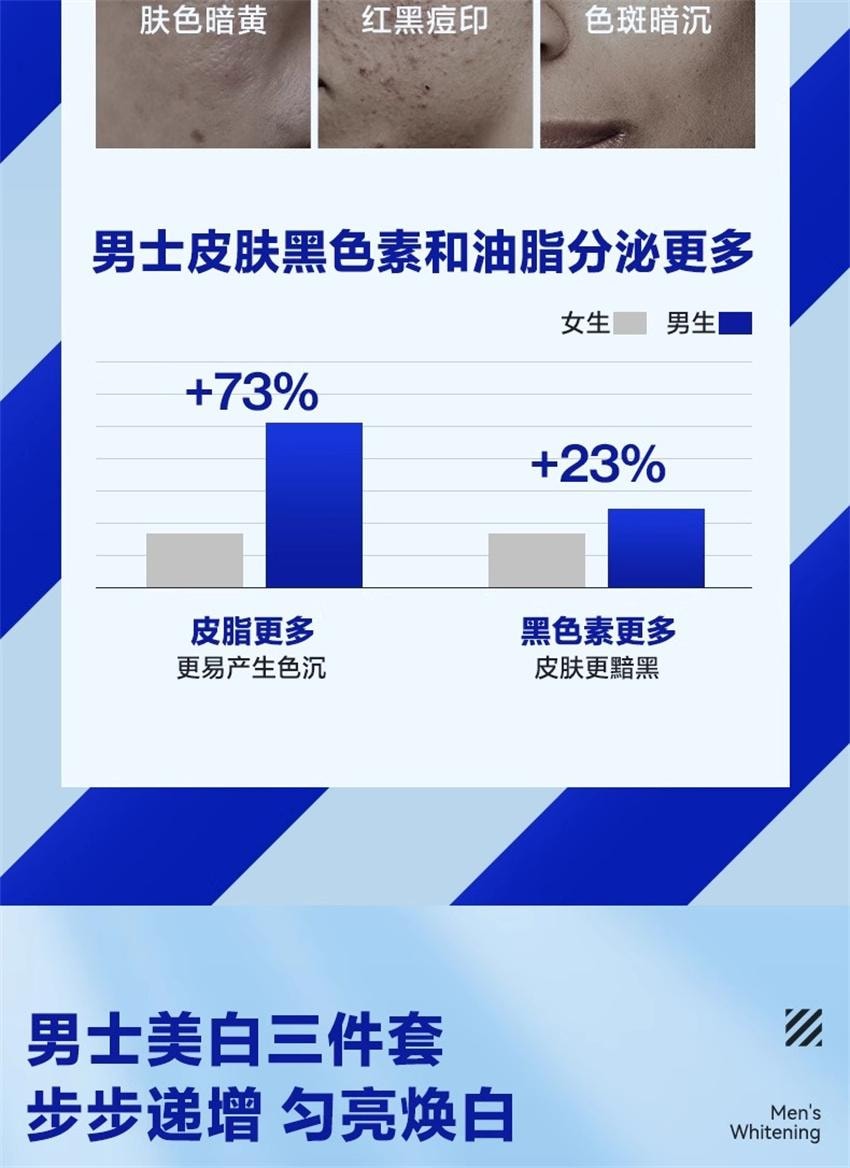 【中國直郵】 海洋至尊 美白水乳 男士補水保濕男生護膚品套裝洗面奶三件套禮物 水120ml+乳120ml+潔面120g