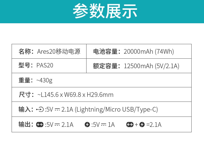 【中国直邮】罗马仕 20000毫安大容量充电宝 PAS20黑色 1件