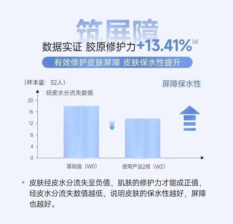 【中國直郵】 可複美 重組膠原蛋白肌禦修護次拋精華 透明質酸膠原棒 急救修復 1.5ml*30支入 【敏感肌逆襲】