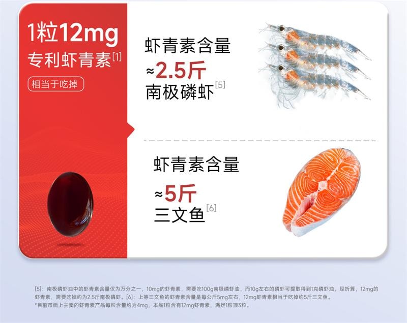【中国直邮】 五个女博士 虾青素凝胶糖果 12mg虾青素胶囊口服雨生红球藻进口白番茄  30粒/瓶