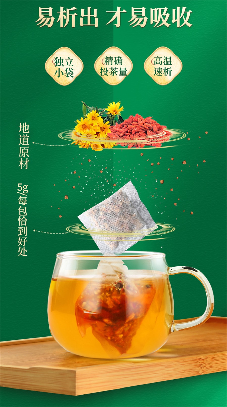 【中国直邮】同仁堂 蒲公英菊花枸杞决明子茶清肝养目 滋补肝肾 150g(5g×30袋)