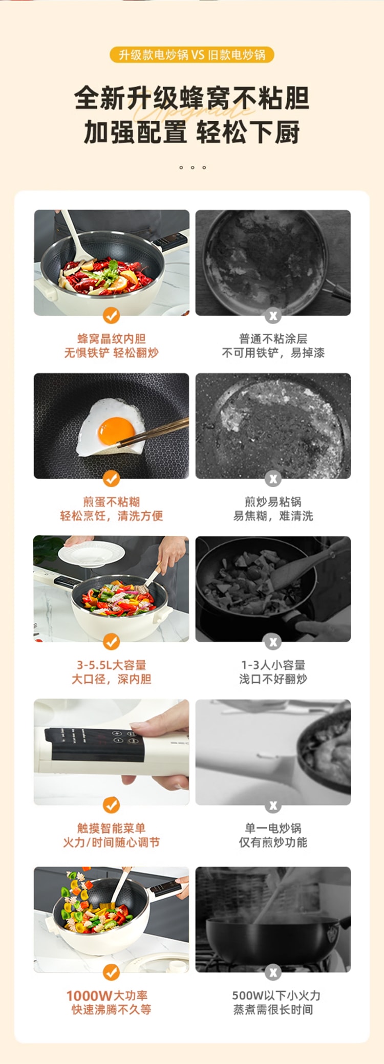 BECWARE家用110V多功能一體式電炒鍋宿捨不沾鍋帶蒸籠大容量3L 白色 1件入