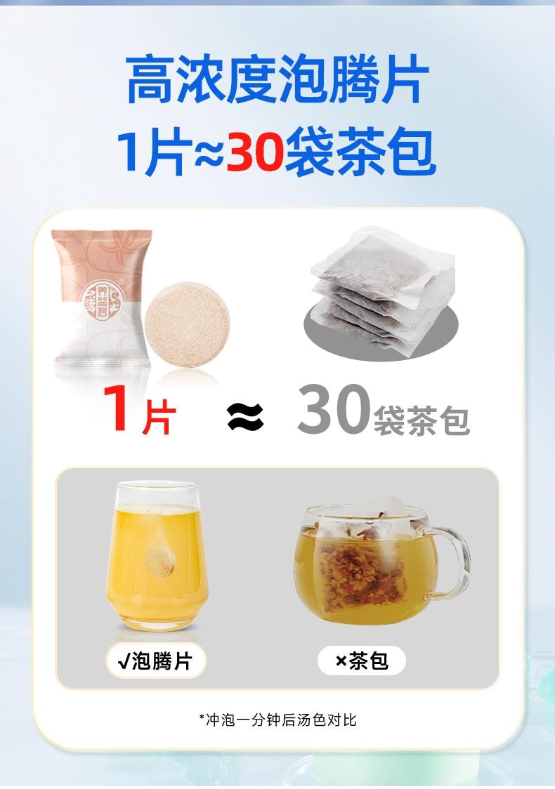 【中國直郵】 養益君 檸檬酸菊苣泡騰片4g*25片/盒 芹菜籽梔子菊苣鹽清呤非醫用降尿酸蘇打酸痛碳酸氫鈉片
