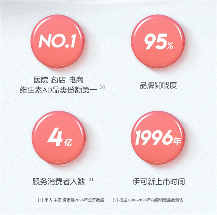 Vitamin AD drop capsule type 50 capsules / boxes