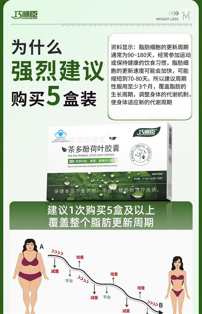 【中国直邮】巧膳臣 茶多酚荷叶胶囊 大肚腩神器暴饮暴食懒人掉秤阻脂 0.4g*36粒/盒【推荐拍5盒】