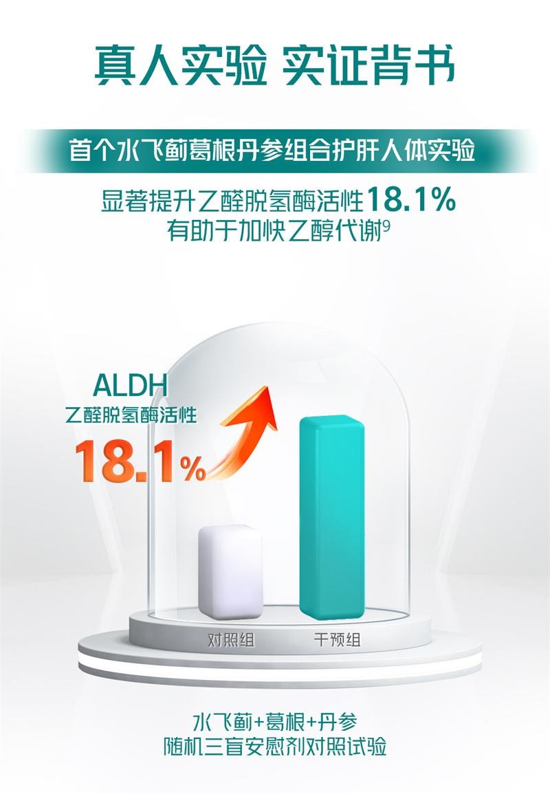 【中國直郵】 湯臣倍健 護肝奶薊草水飛薊丹參片解熬夜常備酒健肝 120片
