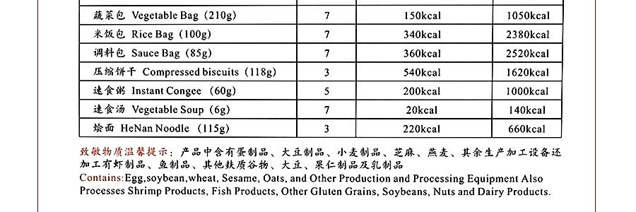 与美 X Yamibuy 公益助力 一周补给大礼包  4.3kg