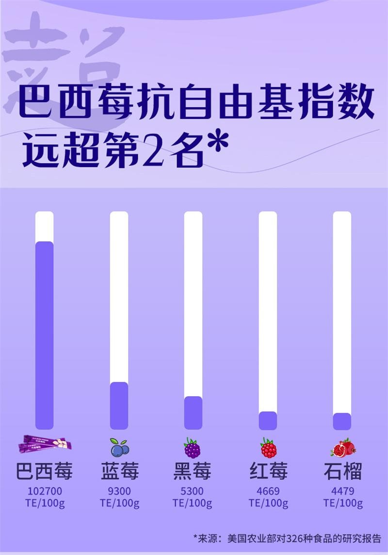 【中國直郵】 兵王的炊事班 巴西莓粉花青素小包裝果蔬減低脂纖維沖泡女代餐飲品 10條/包