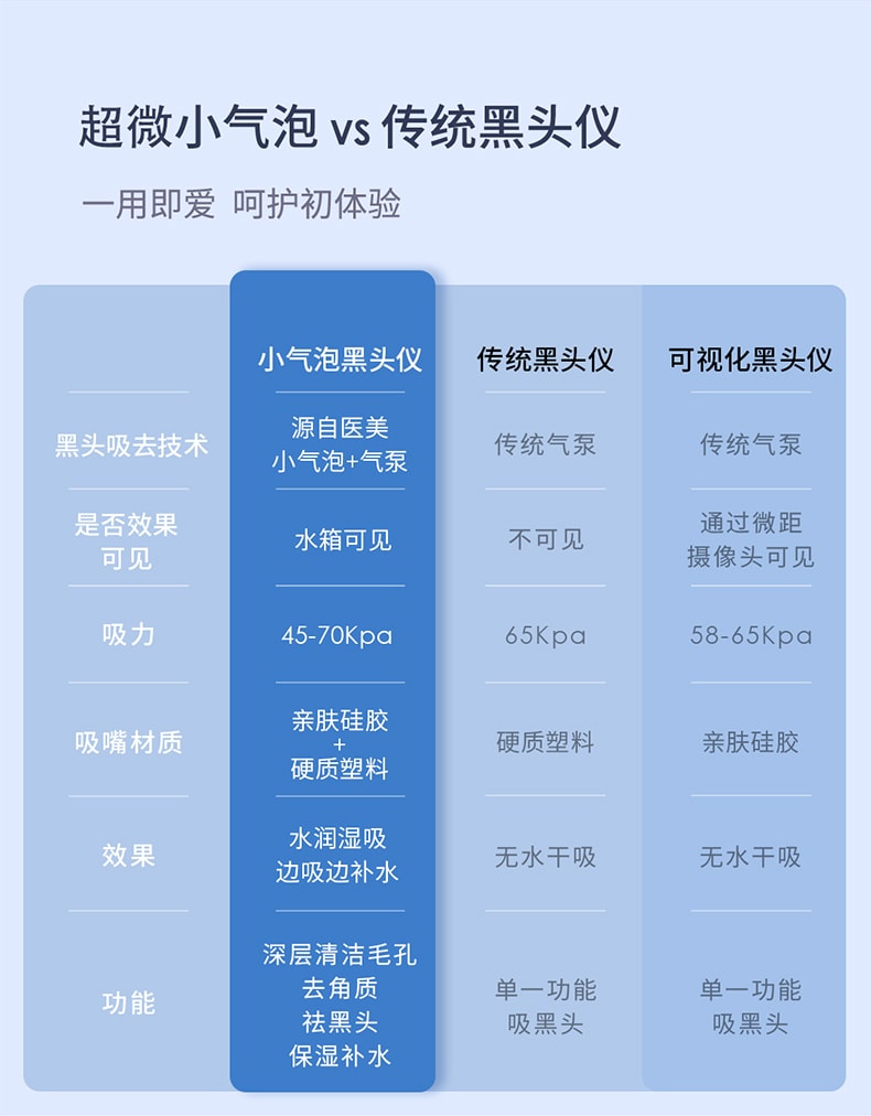 【中國直郵】DOCO小氣泡吸黑頭儀毛孔清潔神器 灰色