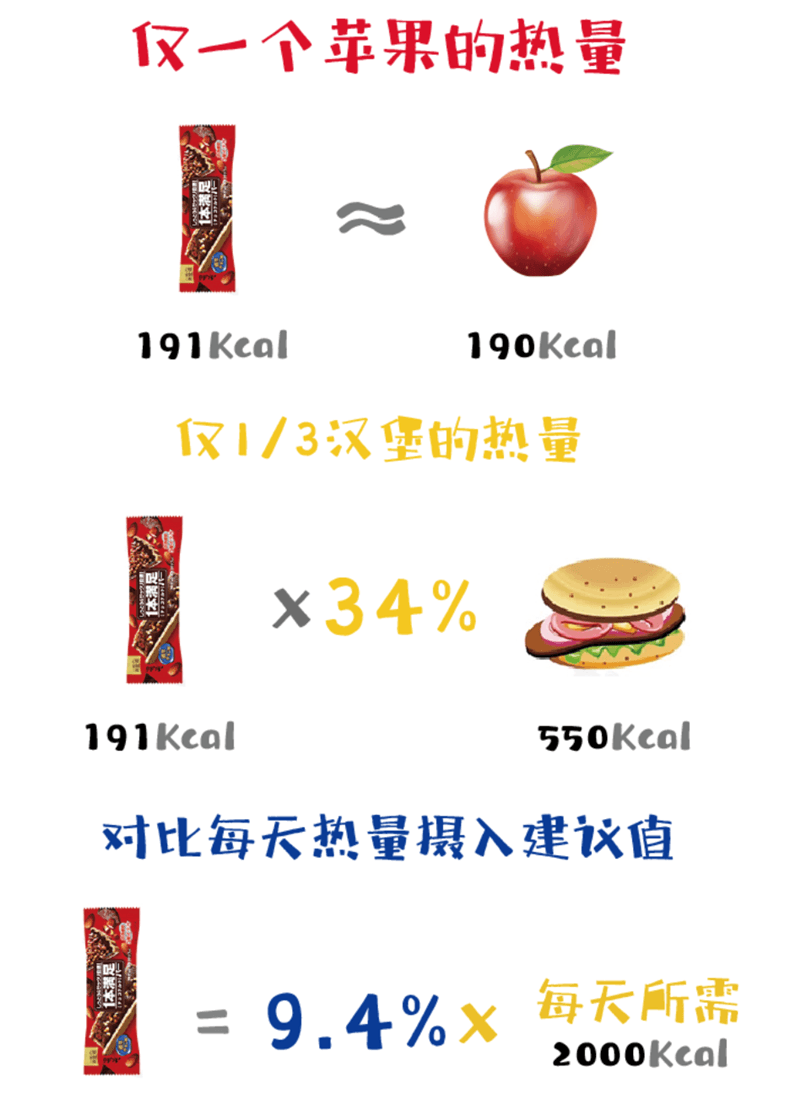 【日本直邮】朝日ASAHI 一本满足 低卡代餐棒 高蛋白可可味