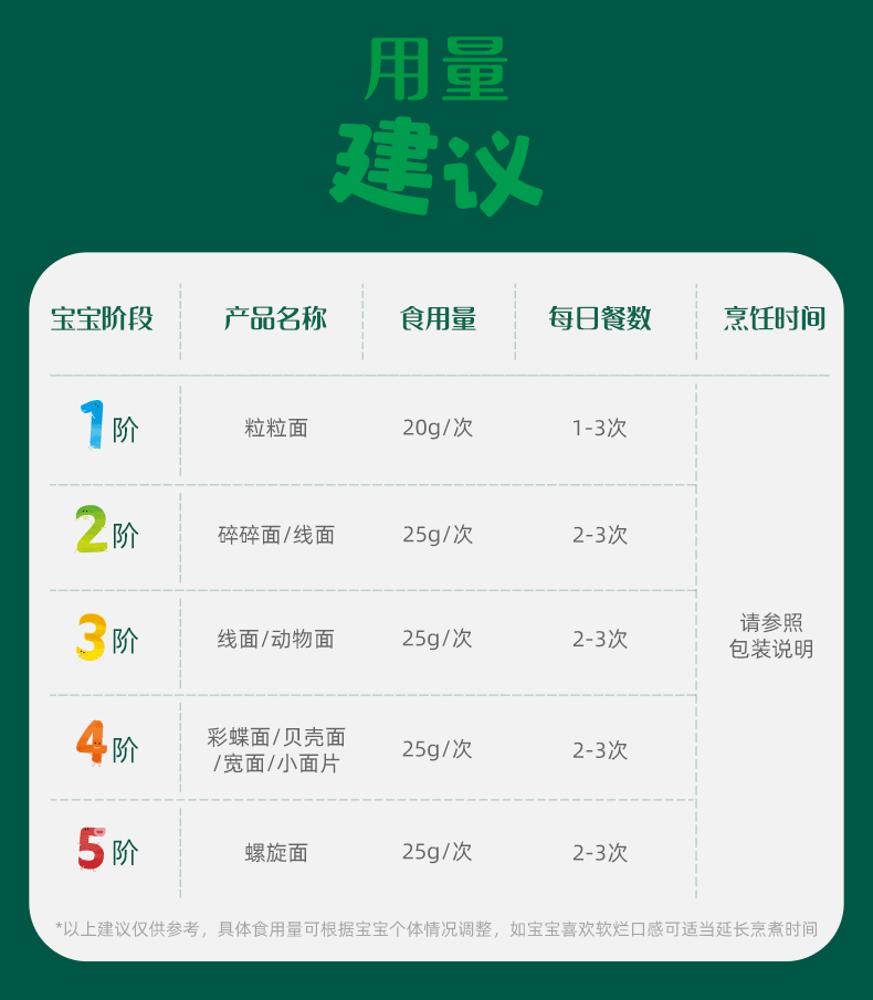 【中国直邮】 英氏 原味粒粒面婴儿面条 宝宝辅食面条无添加食盐 200g(20g*10袋)