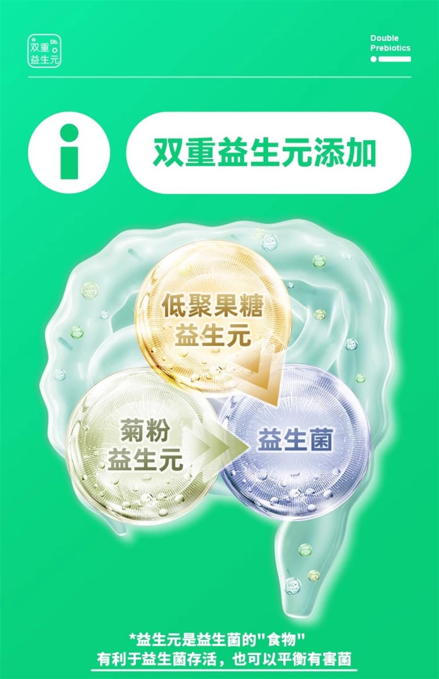 【中国直邮】 INGREEN轻元素 益生元青汁 大麦若叶青汁粉 膳食纤维代餐粉 175g/盒