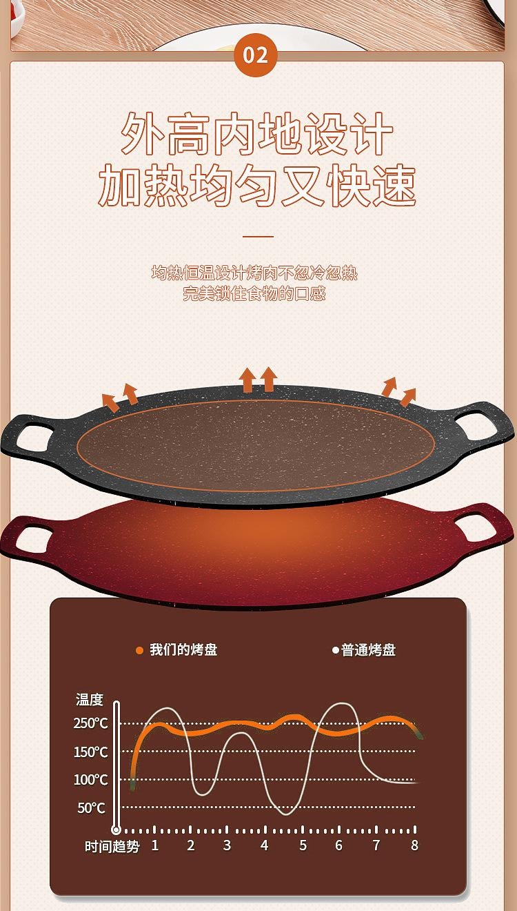 【美國現貨】 矢之作 33cm韓式烤肉盤附30張烤盤紙
