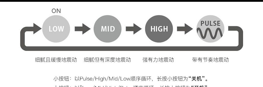 日本TENGA典雅 IROHA FIT MINAMO  水中月 女用防水情趣电动按摩振动棒 #淡蓝色 成人用品