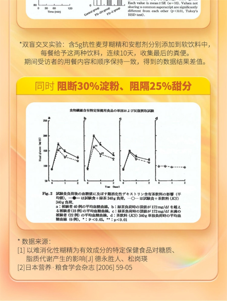 【中國直郵】維特健靈 餐前截擊小黃條14包/盒飲品飯前一條減少攝取阻斷脂肪