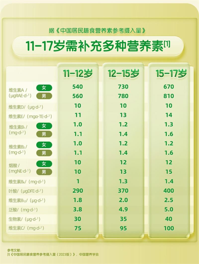 【中国直邮】  汤臣倍健 多种维生素咀嚼片 青少年11-17岁复合维生素vb族vc片维c多维 60片/盒