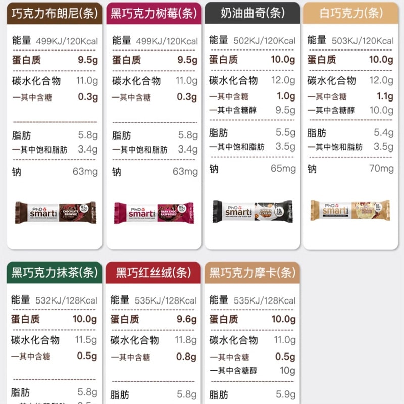 【中国直邮】英国 PhD 智选mini蛋白棒 原装整盒健身饱腹代餐零食能量棒 黑巧克力抹茶口味 32g*24支/盒