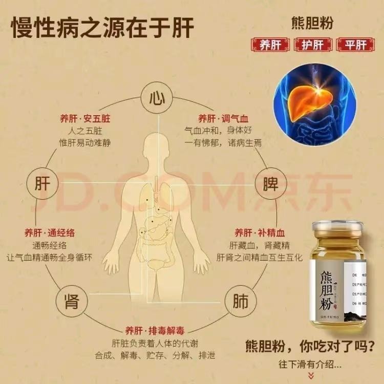 【中国直邮】 北京同仁堂 熊胆粉0.1g/瓶*7瓶/盒 保肝护肝 金胆粉 熬夜喝酒人群保障肝脏安全