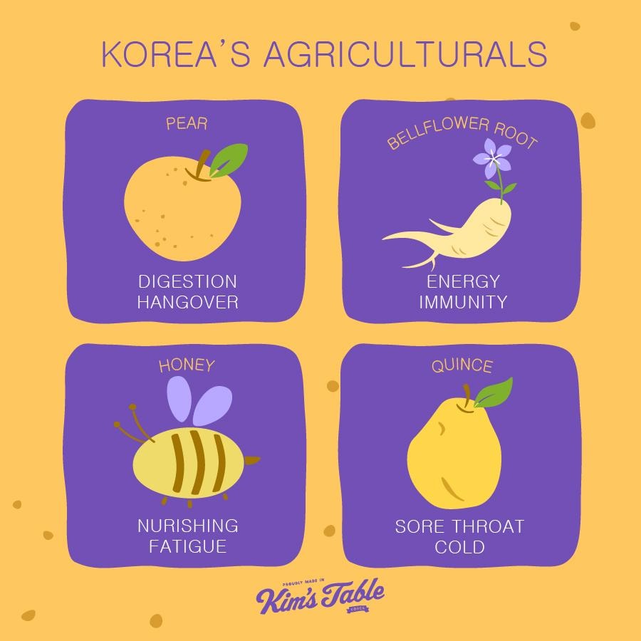 韓國 Kim's Table KIM'S TABLE 梨子和蜂蜜萃取物梨和桔梗濃縮液(10 克 X 30 袋裝)