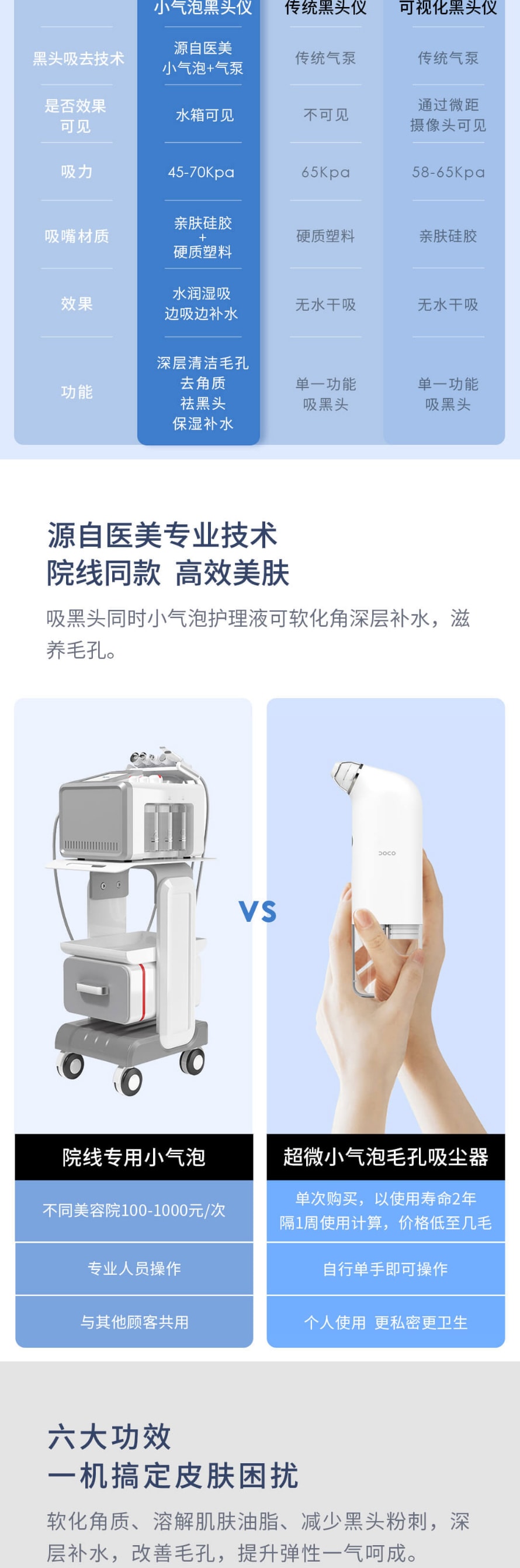【中國直郵】小米有品 DOCO 超微小氣泡毛孔吸塵器黑頭儀 一機+護理液1