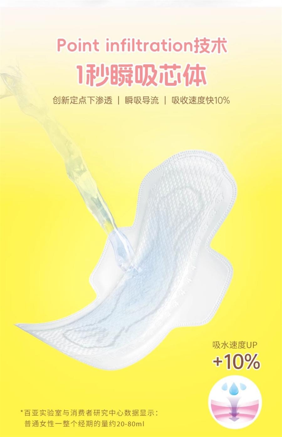 【中国直邮】 自由点 无感七日卫生巾日用240mm*20片/包