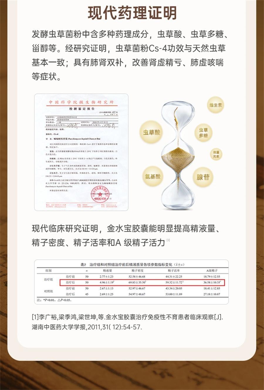 金水宝制药 【超大规格 更加实惠】 金水宝胶囊108粒 【3粒=1根冬虫夏草】冬虫夏草菌粉胶囊补肺肾秘精气肾虚乏力补肾男用中成药  补肾固精强肾补肾药阳痿早泄男士肾虚药补品12板/盒