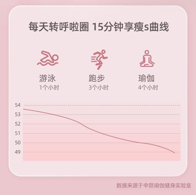【中國直郵】中歐 智慧呼拉圈收腹加重瘦腰肚子搖搖圈美腰健身女成人運動 夕霧藍