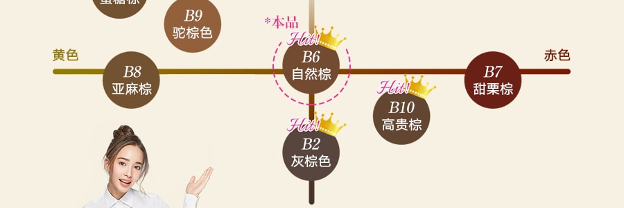 日本SANA莎娜 NEW BORN EX 眉采飞扬三用眉笔 眉笔+眉粉+旋转眉刷 #B6自然棕色 单支入