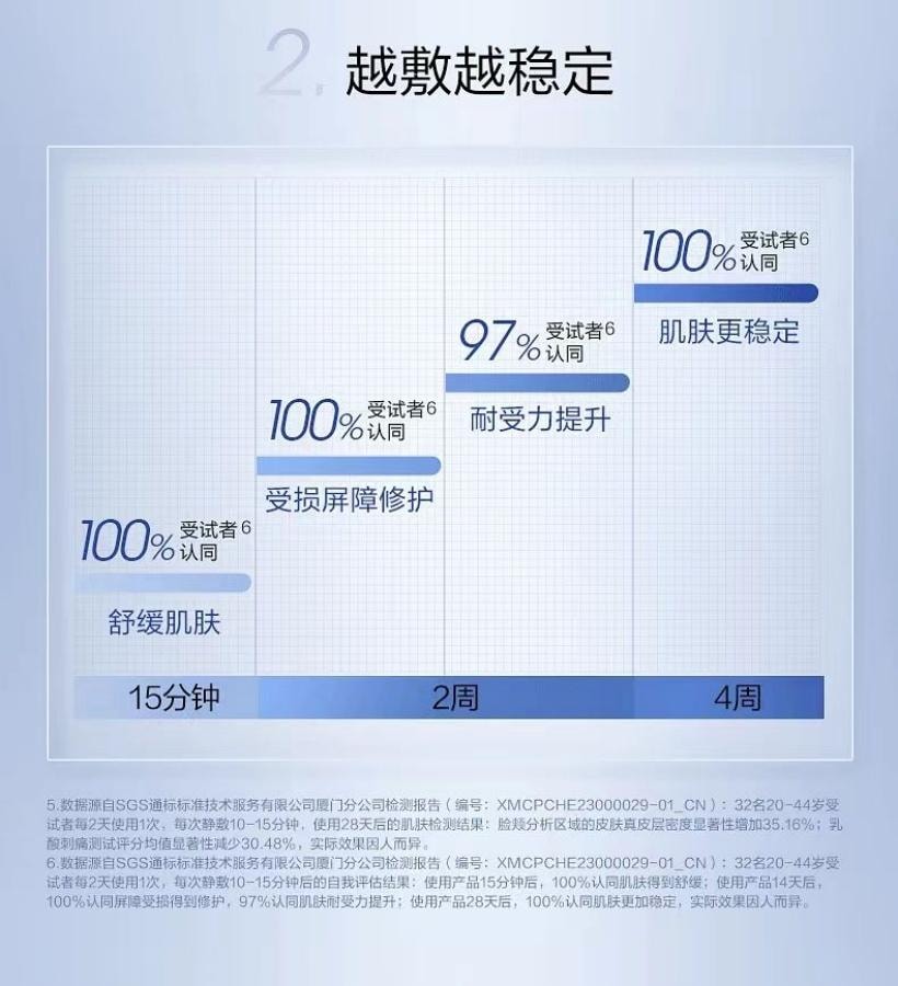 【中国直邮】 珀莱雅 源力面膜2.0 5片1盒装 补水保湿晒后修护敏感维稳泛红舒缓救急贴片 博主推荐
