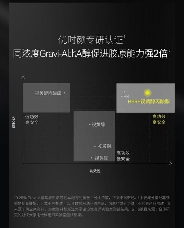 【中國直郵】 優時顏 黑引力精華套盒 雙A醇雙肽抗氧緊緻抗衰 改善毛孔法令紋 30g送5g小樣